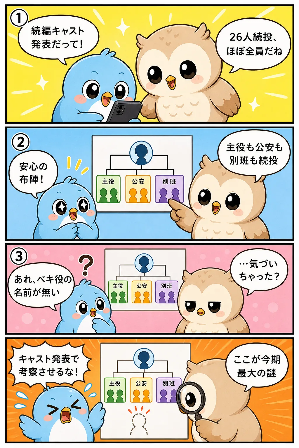 VIVANT続編キャスト相関図｜乃木とベキ、今回の立ち位置は 4コマ漫画