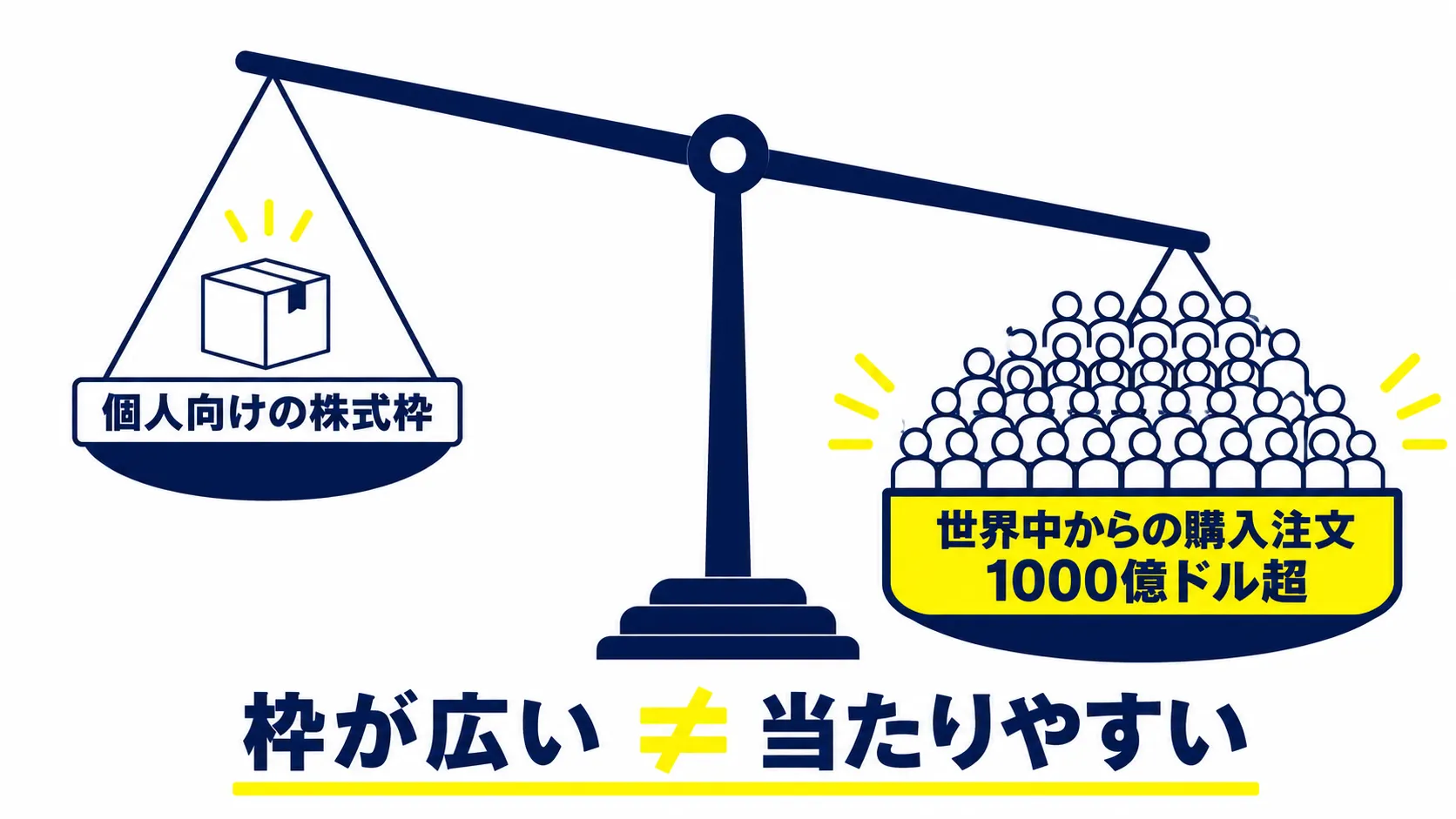 スペースX落選が多いのは？